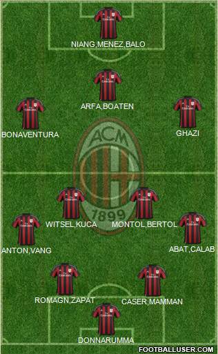 A.C. Milan Formation 2016