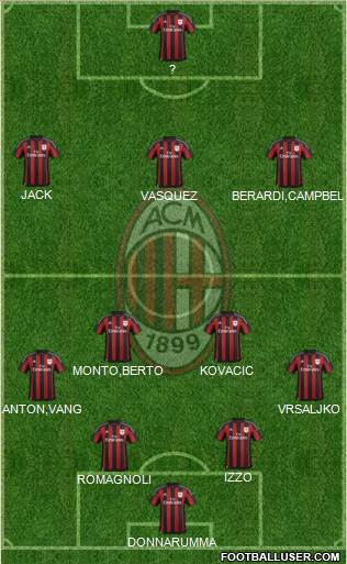 A.C. Milan Formation 2016