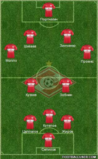 Spartak Moscow Formation 2016