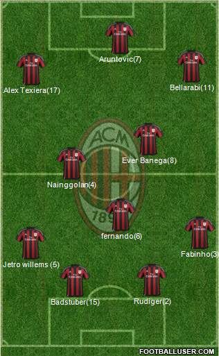 A.C. Milan Formation 2016