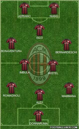 A.C. Milan Formation 2016