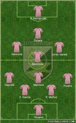 Città di Palermo Formation 2016