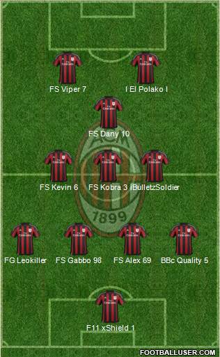 A.C. Milan Formation 2016