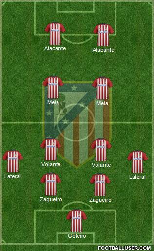 Atlético Madrid B Formation 2016