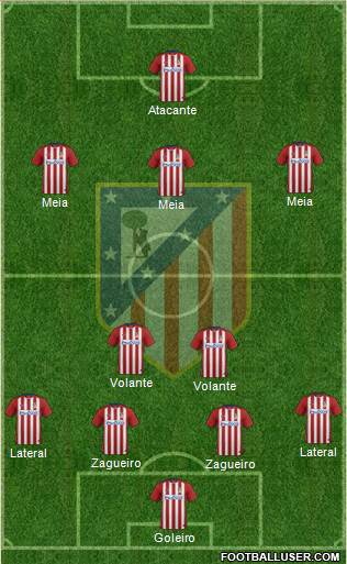 Atlético Madrid B Formation 2016