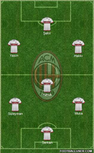 A.C. Milan Formation 2016