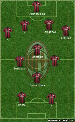 A.C. Milan Formation 2016