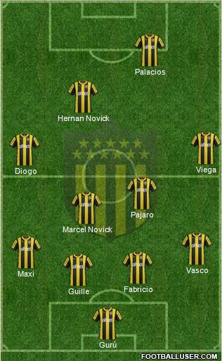 Club Atlético Peñarol Formation 2016