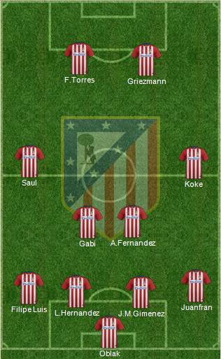 Atlético Madrid B Formation 2016