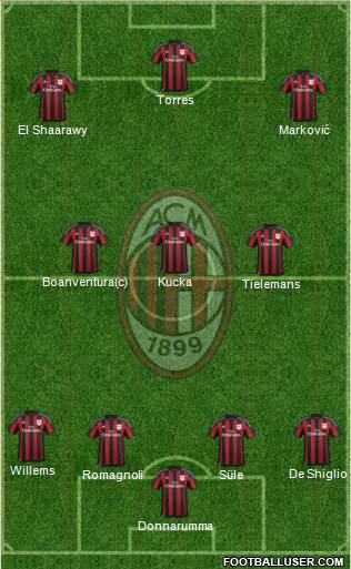 A.C. Milan Formation 2016