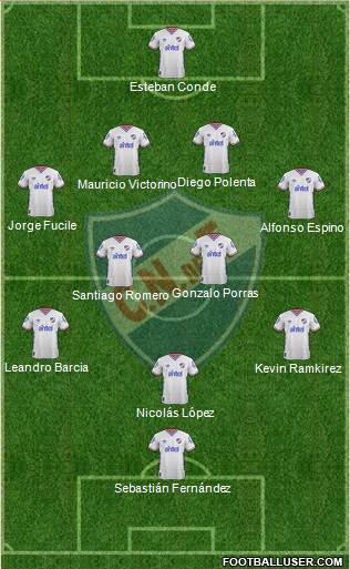 Club Nacional de Football Formation 2016