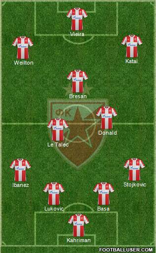 FC Red Star Belgrade Formation 2016