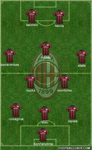 A.C. Milan Formation 2016