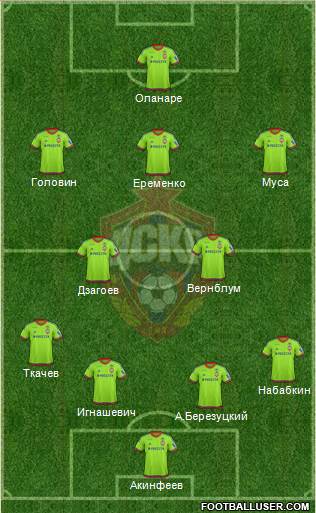 CSKA Moscow Formation 2016