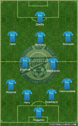 Zenit St. Petersburg Formation 2016