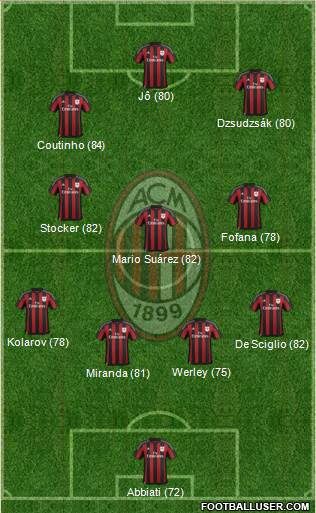 A.C. Milan Formation 2016