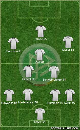 Germany Formation 2016