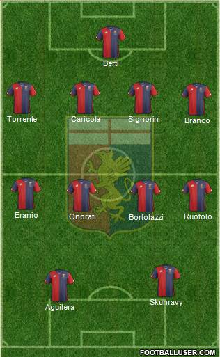 Genoa Formation 2016