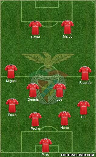 Sport Lisboa e Benfica - SAD Formation 2016