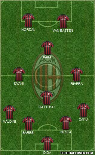 A.C. Milan Formation 2016