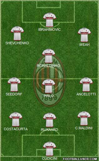 A.C. Milan Formation 2016