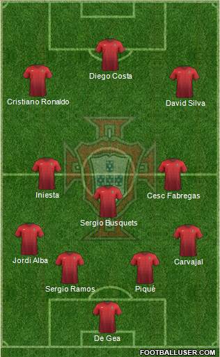 Portugal Formation 2016