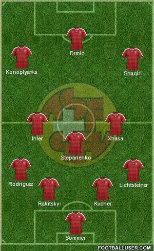 Switzerland Formation 2016