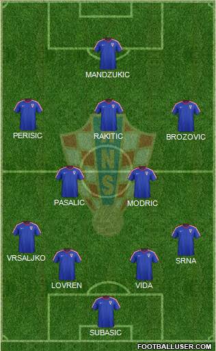 Croatia Formation 2016