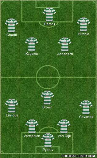 Celtic Formation 2016