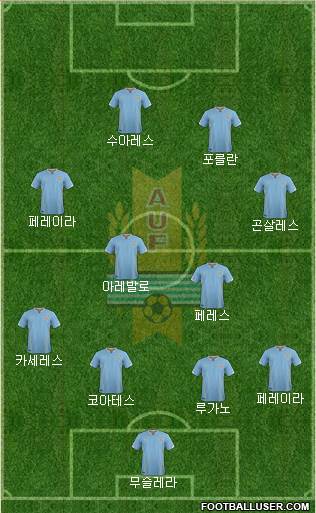 Uruguay Formation 2016