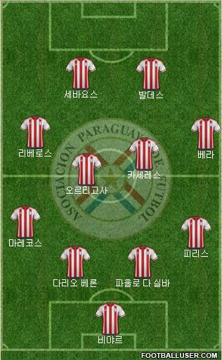 Paraguay Formation 2016