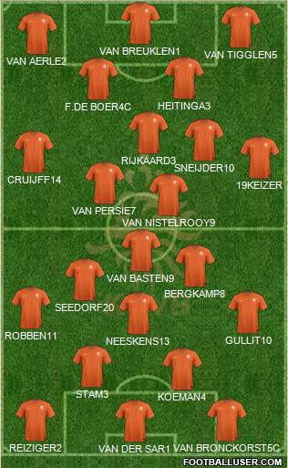 Holland Formation 2016