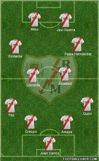 Rayo Vallecano de Madrid S.A.D. Formation 2016