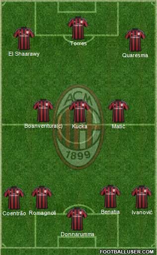 A.C. Milan Formation 2016