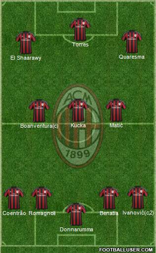 A.C. Milan Formation 2016