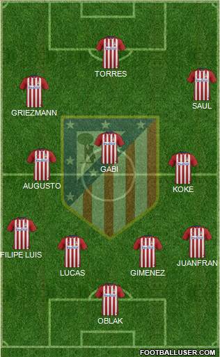 Atlético Madrid B Formation 2016