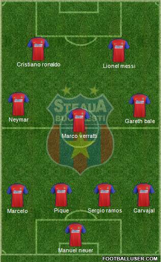 FC Steaua Bucharest Formation 2016