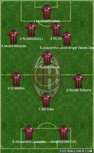 A.C. Milan Formation 2016