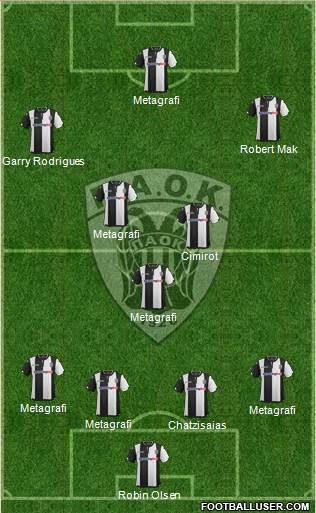 AS PAOK Salonika Formation 2016