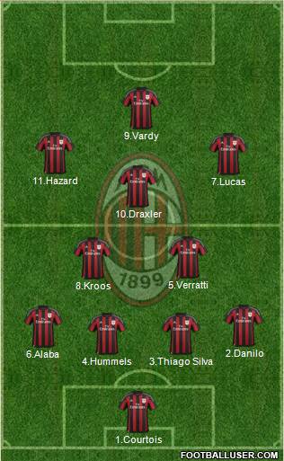 A.C. Milan Formation 2016