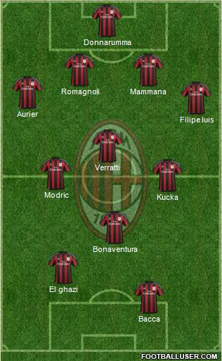 A.C. Milan Formation 2016