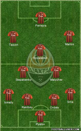 Shakhtar Donetsk Formation 2016