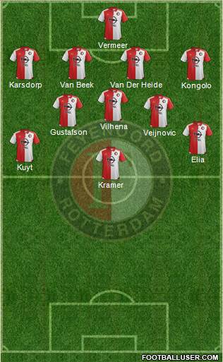 Feyenoord Formation 2016