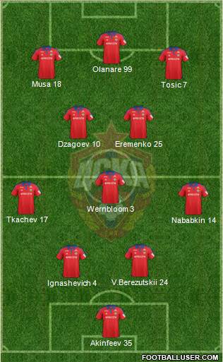 CSKA Moscow Formation 2016