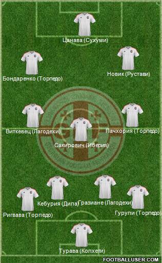 Georgia Formation 2016