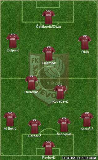 FK Sarajevo Formation 2016