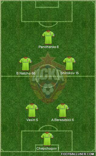 CSKA Moscow Formation 2016