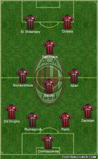 A.C. Milan Formation 2016