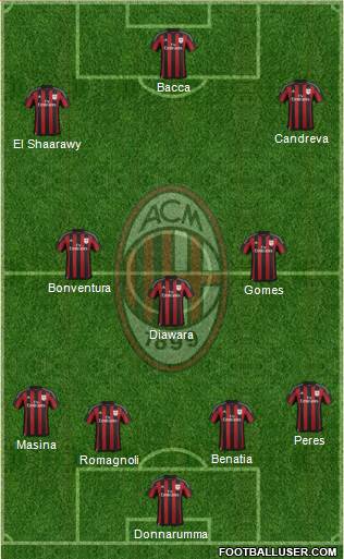 A.C. Milan Formation 2016