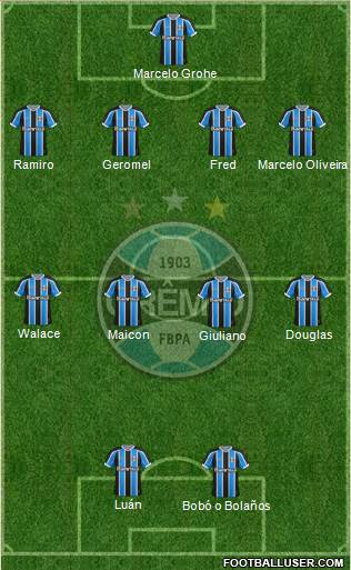 Grêmio FBPA Formation 2016